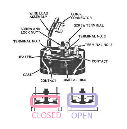 دلایل اورلود کردن کولرگازی چیست؟